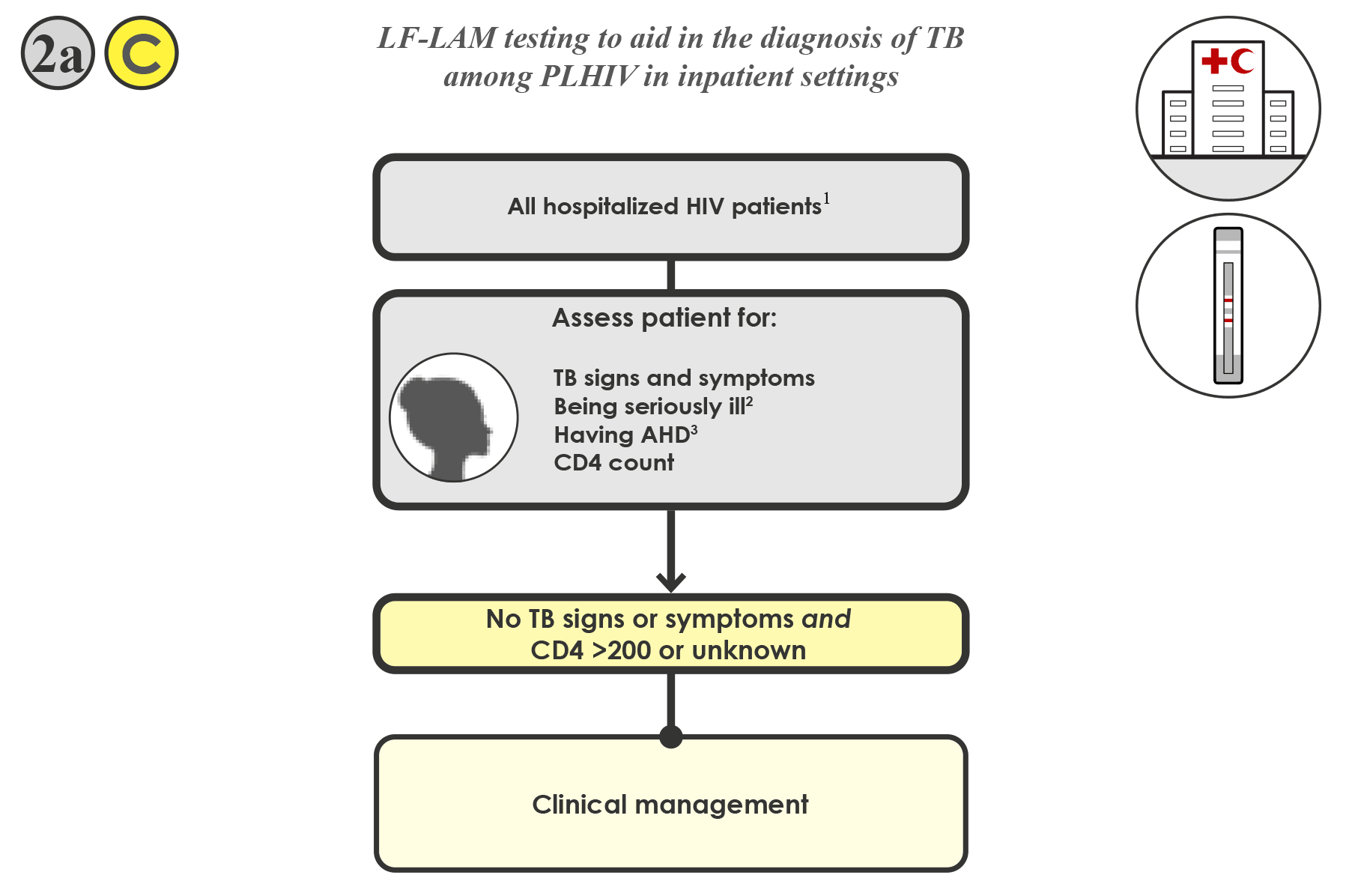 LF-LAM testing to aid in the diagnosis of TB