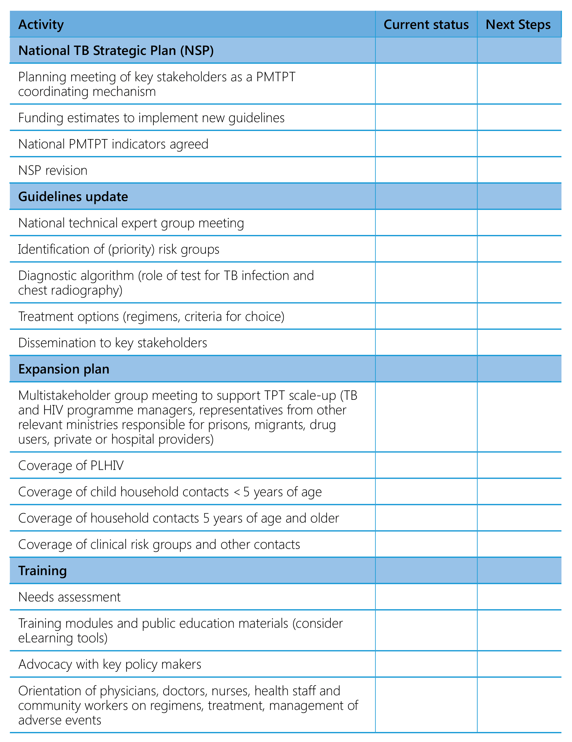 Planning checklist for PMTPT