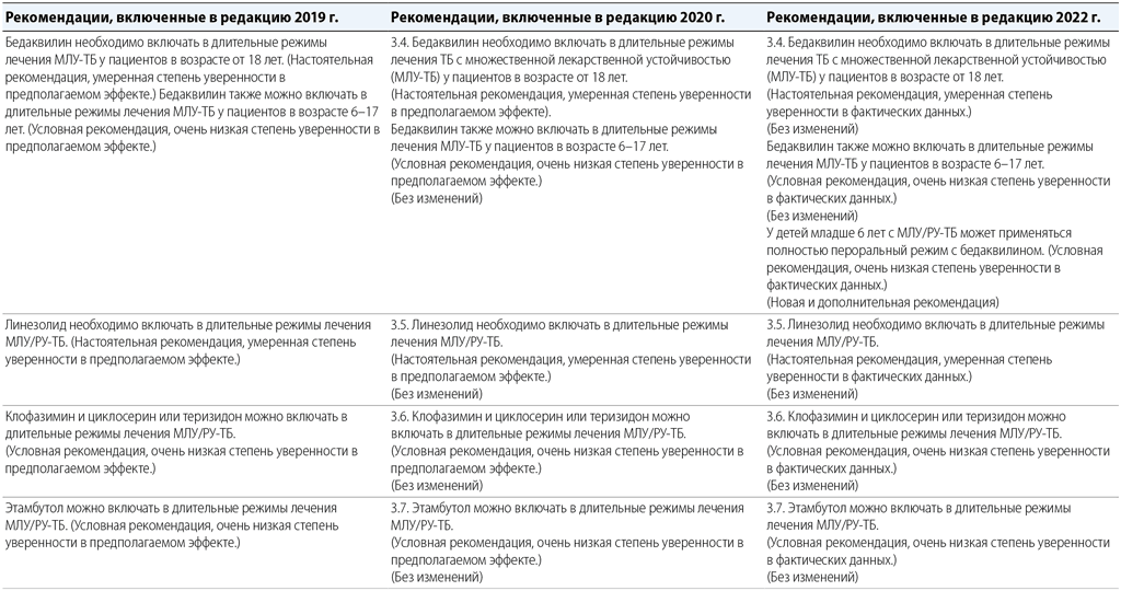 Appendix1-3