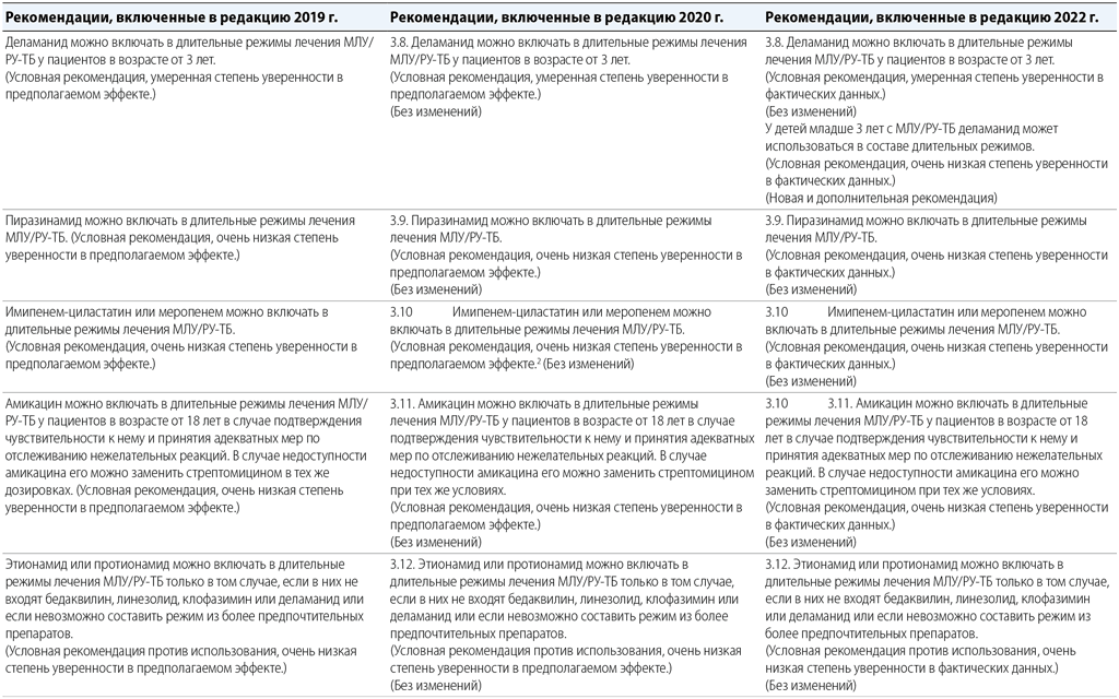 Appendix1-4