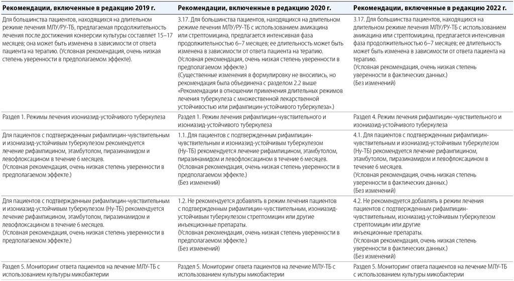 Appendix1-7v