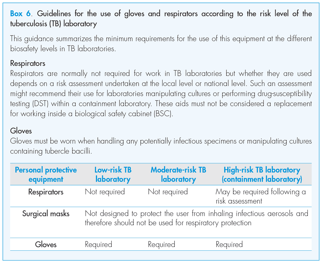 Guidelines for the use of gloves and respirators