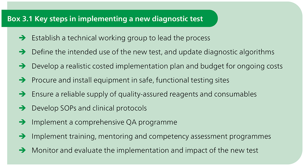 Steps and processes for implementing a new diagnostic test