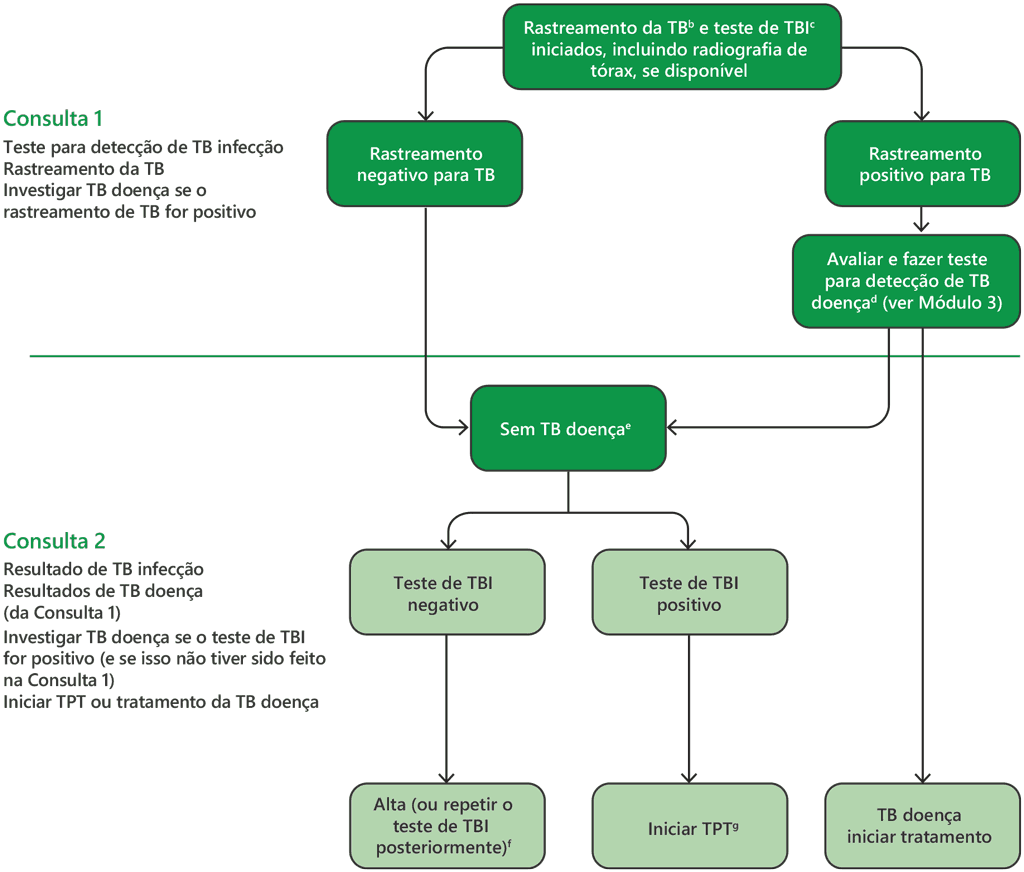 Fig2-1