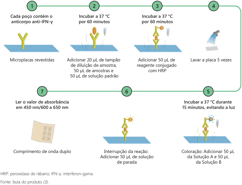 Fig. A2.2.2.