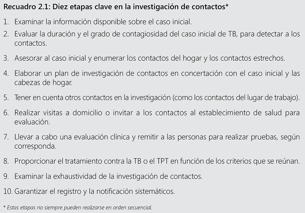 key steps in contact investigation*