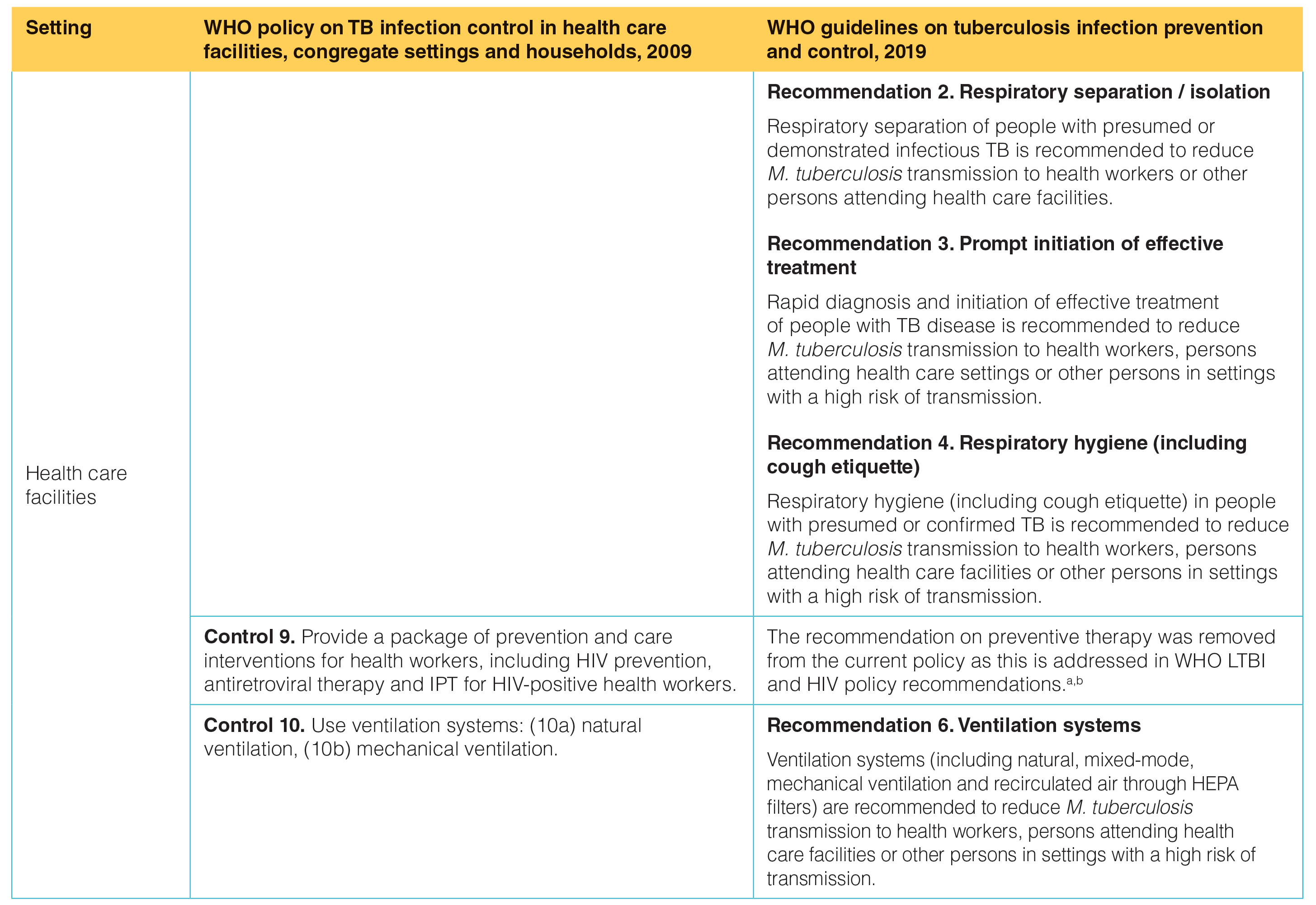 changes in the evidence-based recommendations