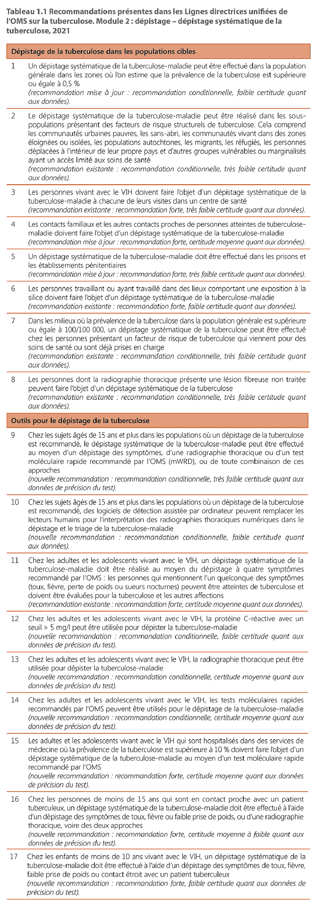 Recommendations in the WHO consolidated guidelines