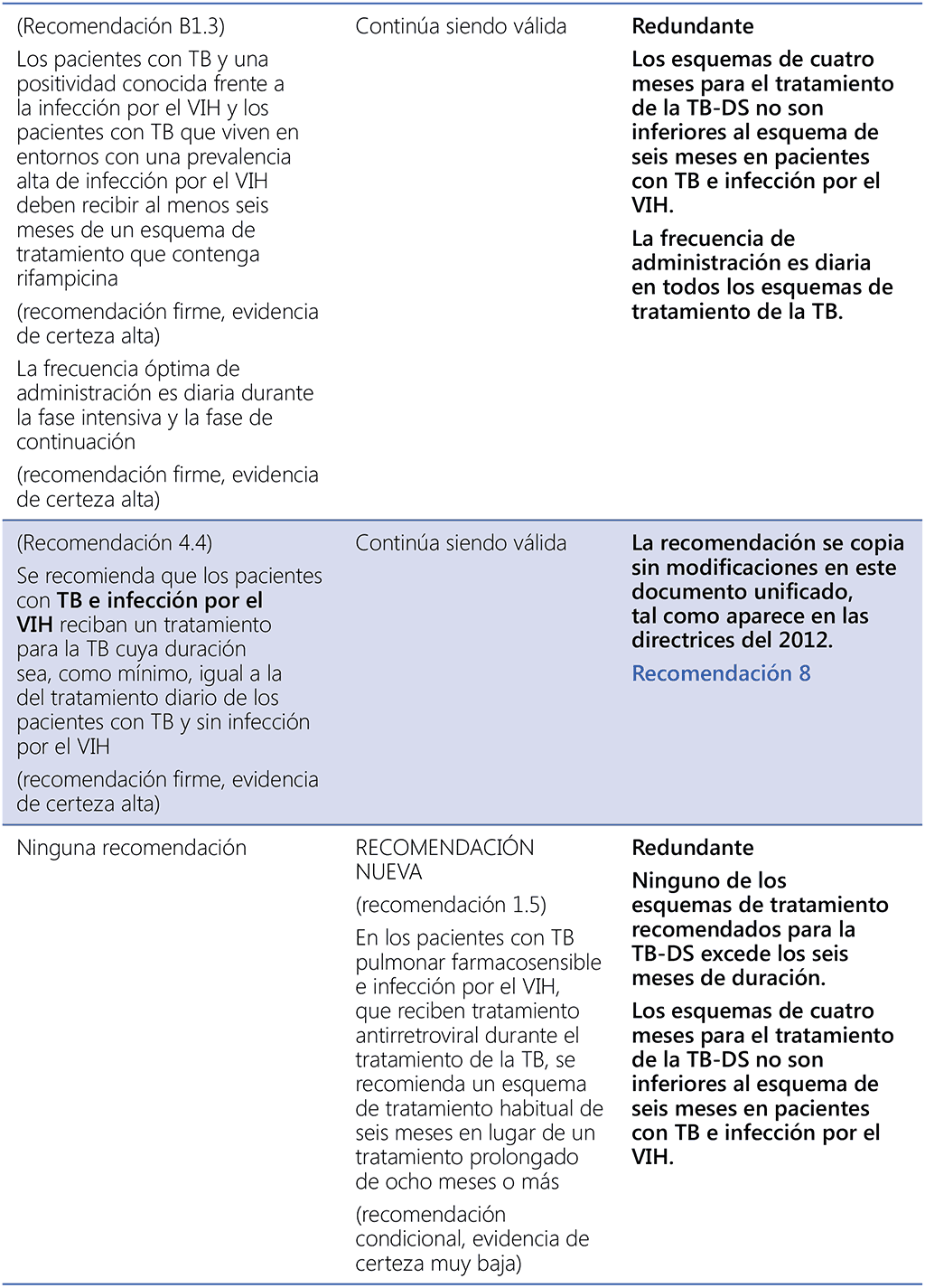 The use of adjuvant steroids in the treatment of TB meningitis and pericarditis