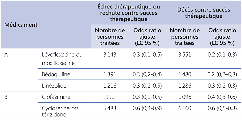 Table-3.2.1