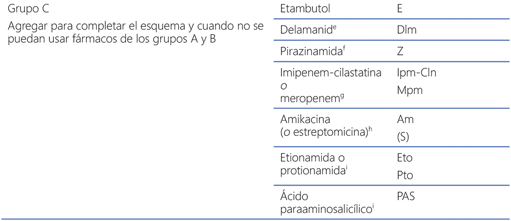 Table-3.2