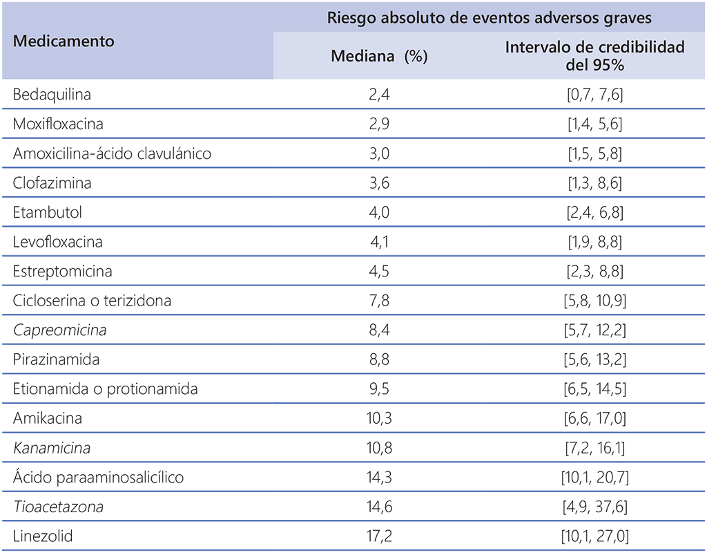 Table-3.3.1