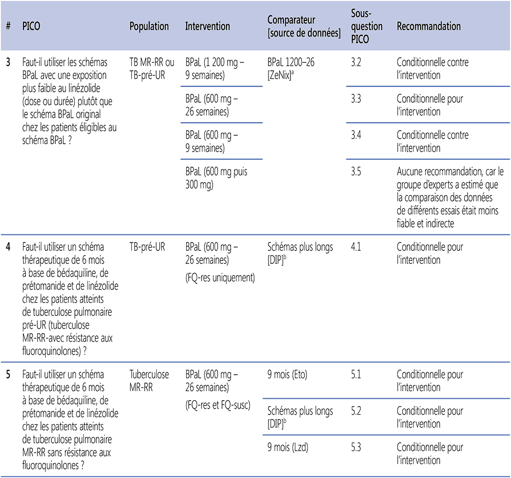 tab-1-3-1