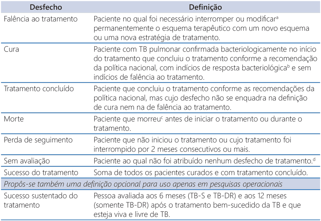 Tabela10-1