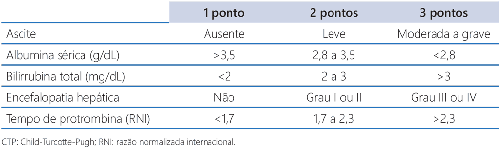 Tabela8-1