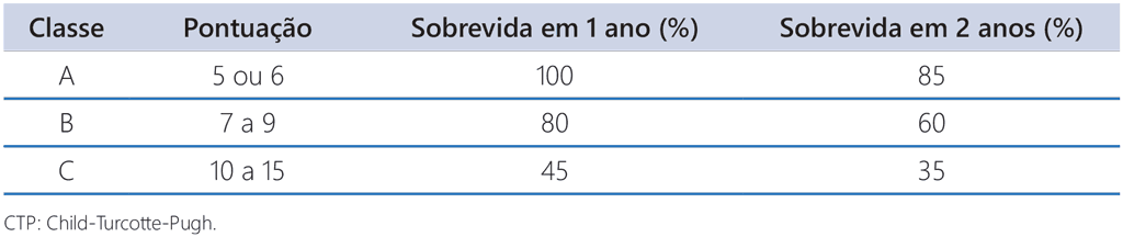 Tabela8-2