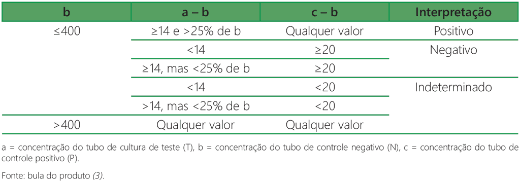 Tabela A2.2.1.