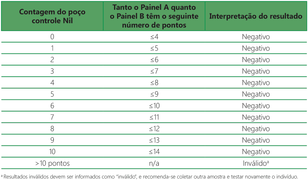 Tabela A2.3.2