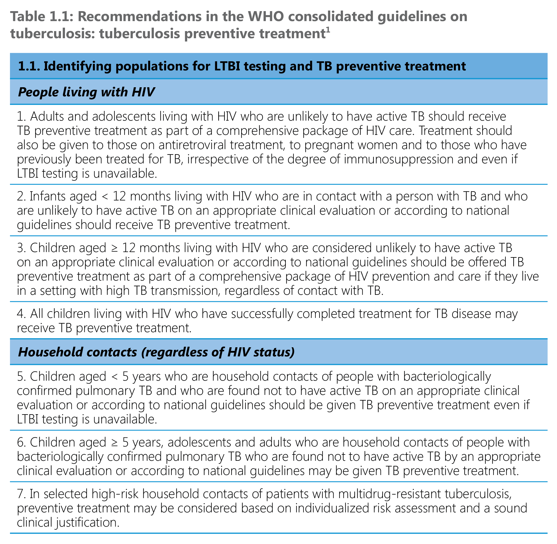 Recommendations in the WHO consolidated guidelines on tuberculosis