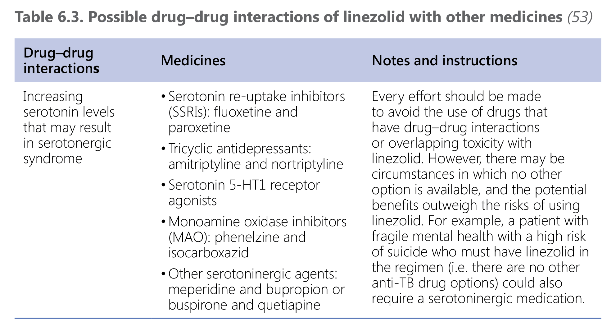 drug interactions of linezolid