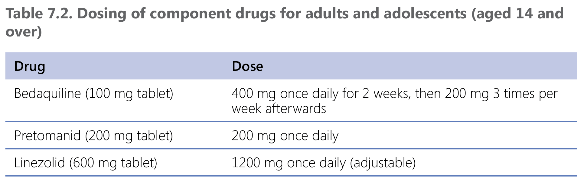 drugs for adults and adolescents