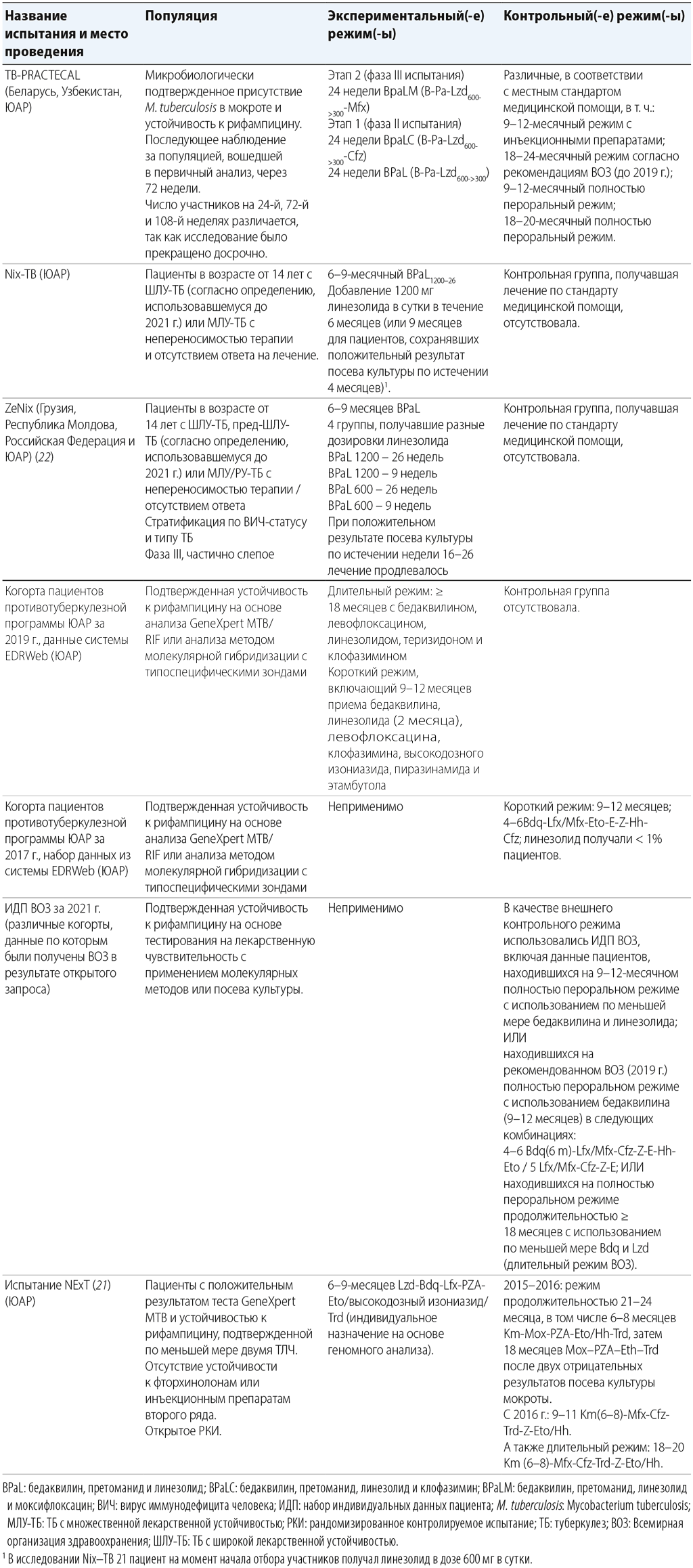 Table-B