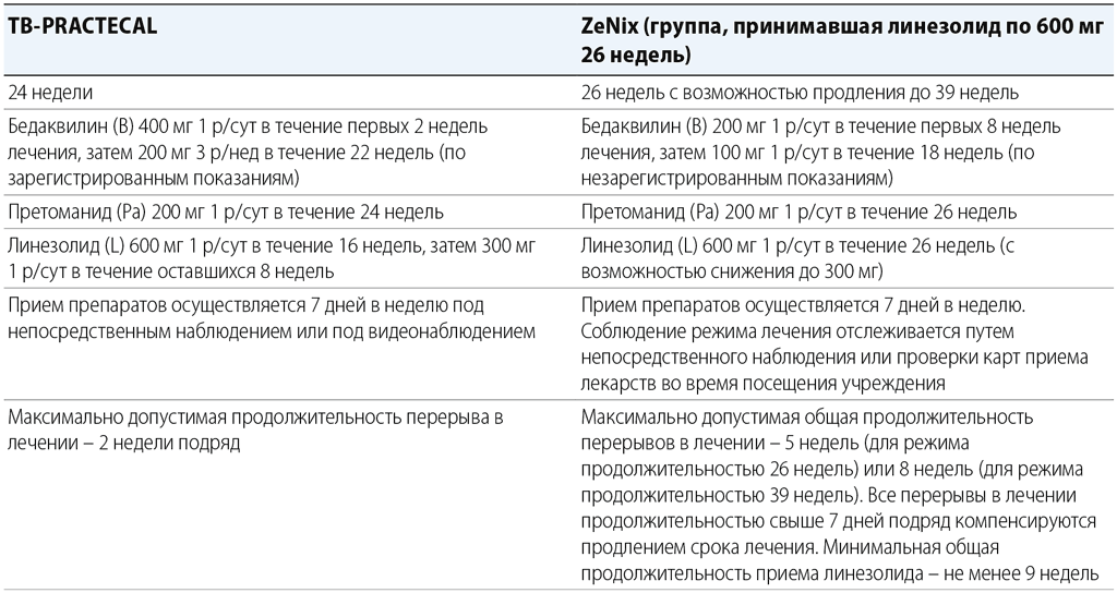 Table1-2