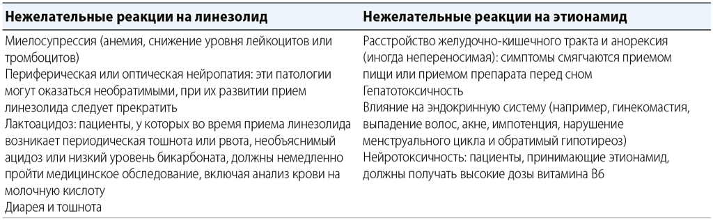 Table2-2