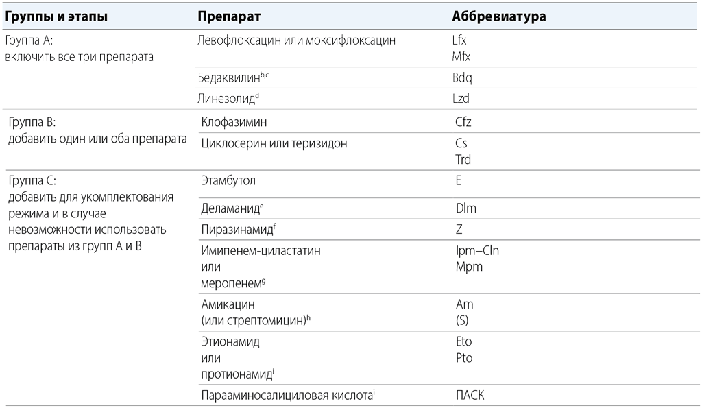 Table3-1