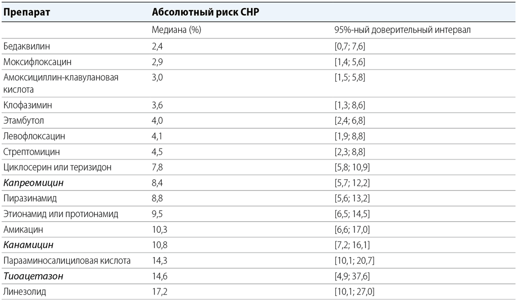 Table3-3