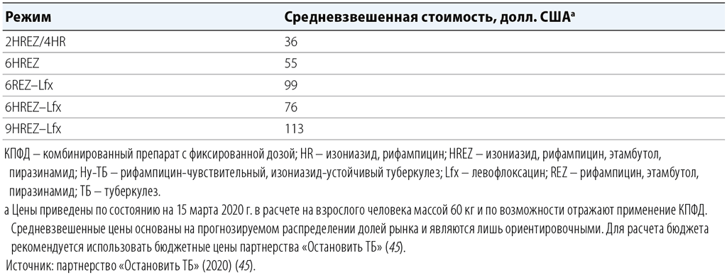 Table4-1