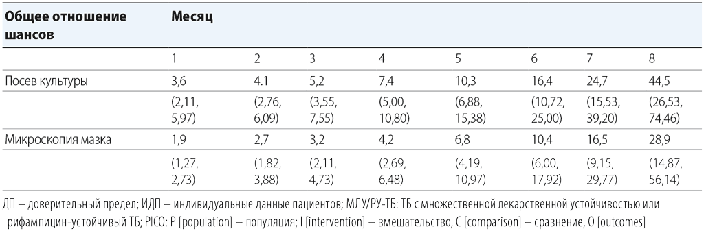 Table5-1