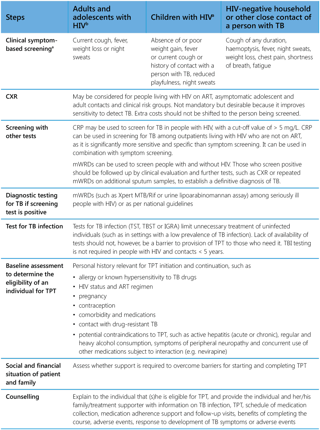 an-table-A2-1