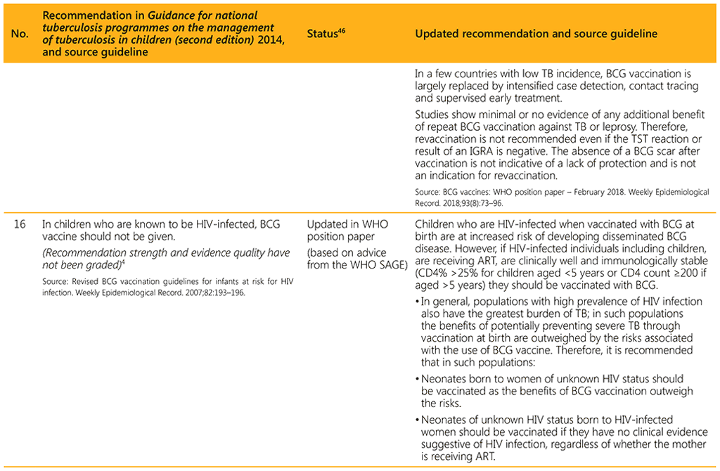 Summary of changes to recommendations as included in the second edition of the Guidance for national tuberculosis programmes on the management of tuberculosis in children, 2014