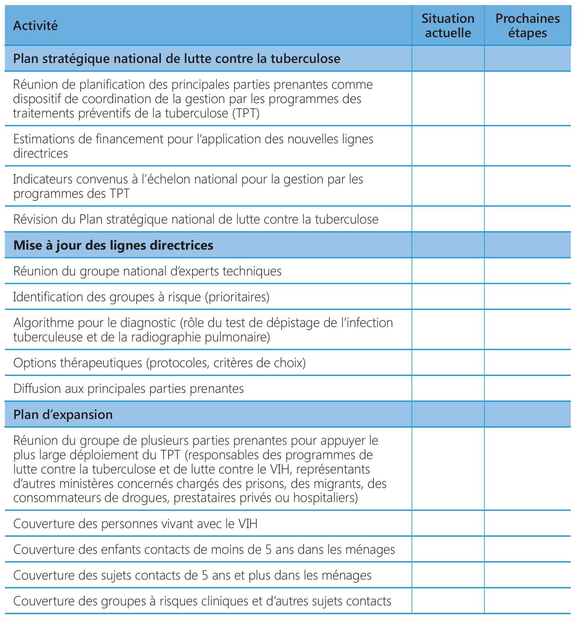 Planning checklist for PMTPT