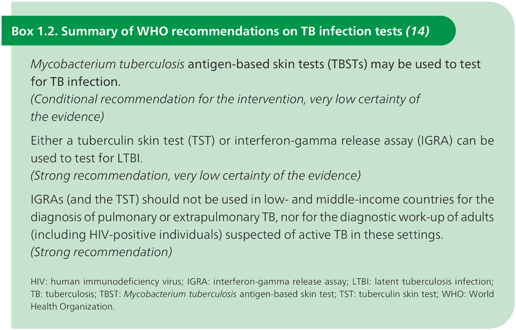 Box 1.2. Summary of WHO recommendations on TB infection tests (14)