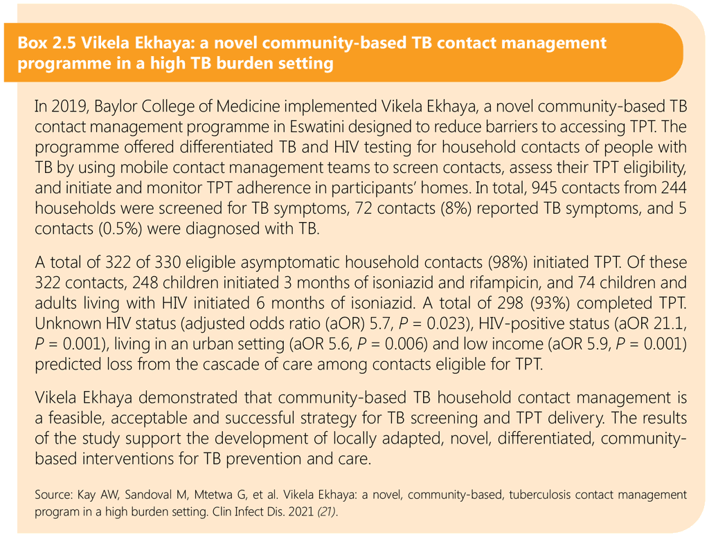 Vikela Ekhaya: a novel community-based TB contact management programme in a high TB burden setting