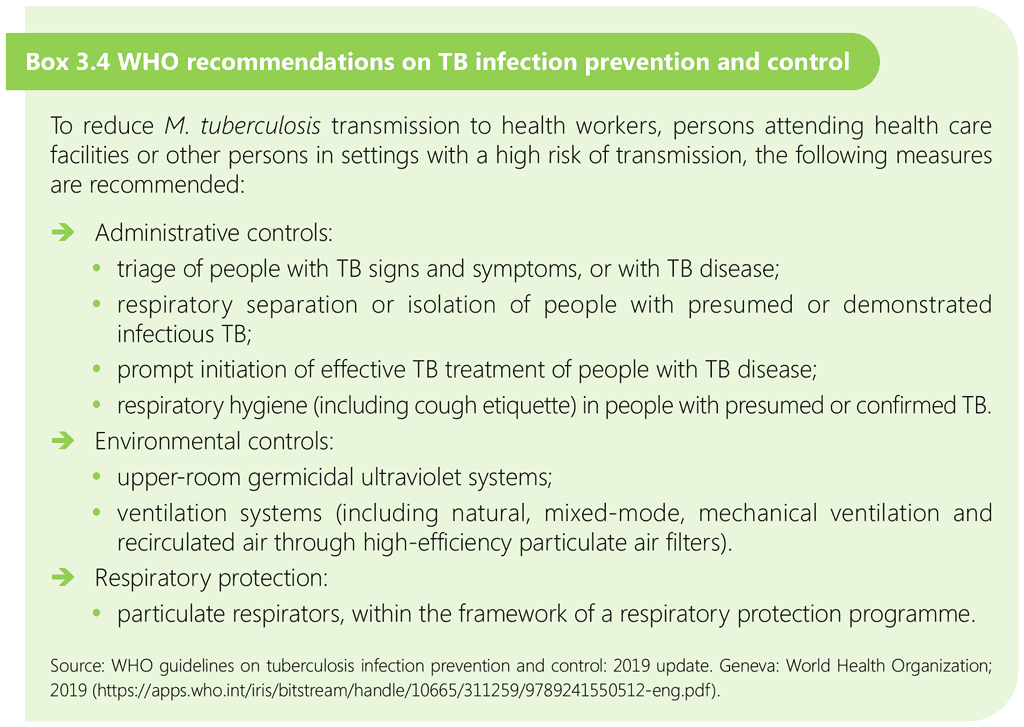 Box 3.4 WHO recommendations on TB infection prevention and control