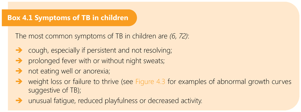 Box 4.1 Symptoms of TB in children