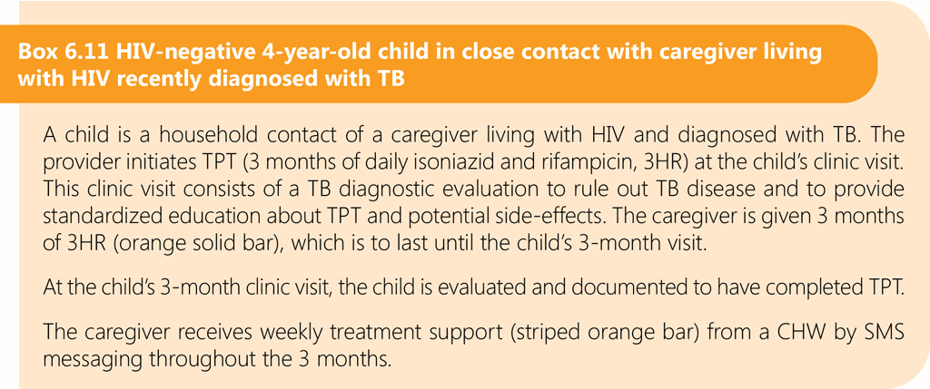 Box 6.11 HIV-negative 4-year-old child in close contact with caregiver living with HIV recently diagnosed with TB