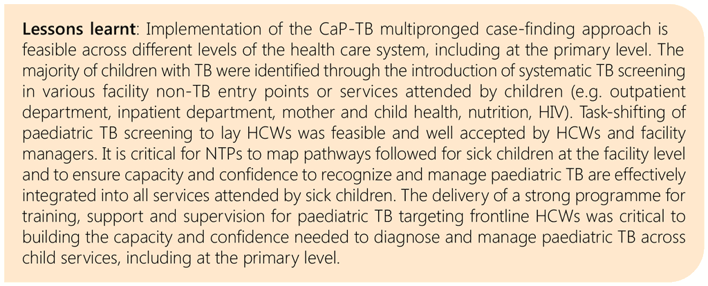Box 6.3 Finding the missing children affected by TB: preliminary data from the Catalyzing Pediatric Tuberculosis Innovation project experience in sub-Saharan African countries (unpublished data, 2021)