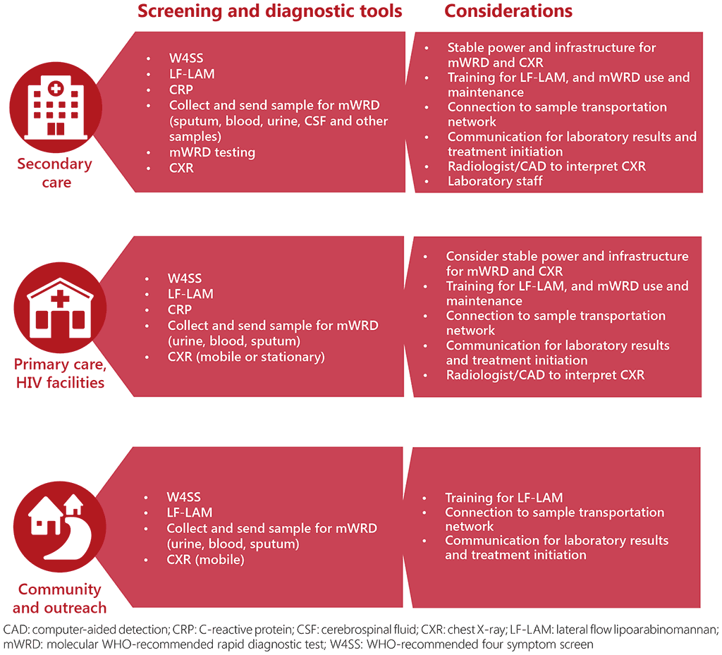 fig-3-1-pg-87