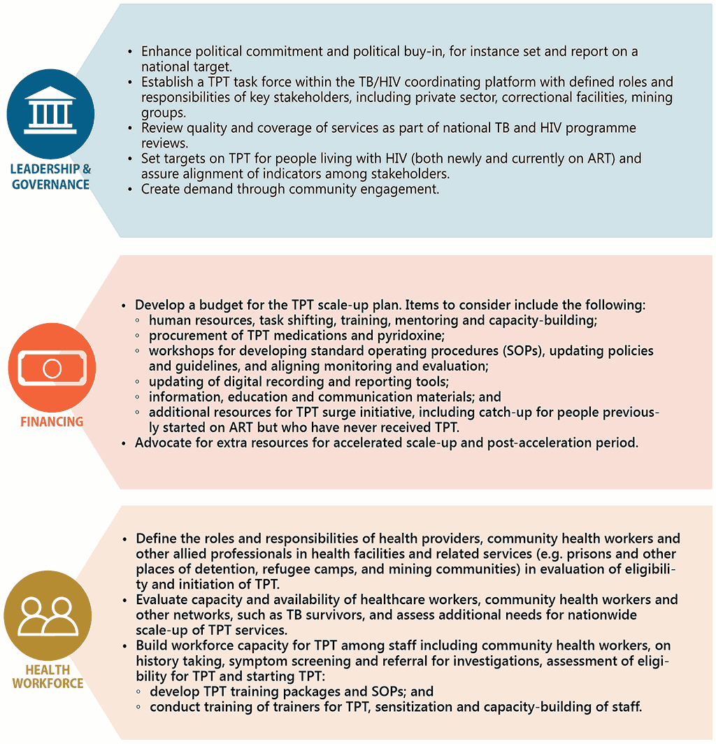 fig-3-2-pg-107