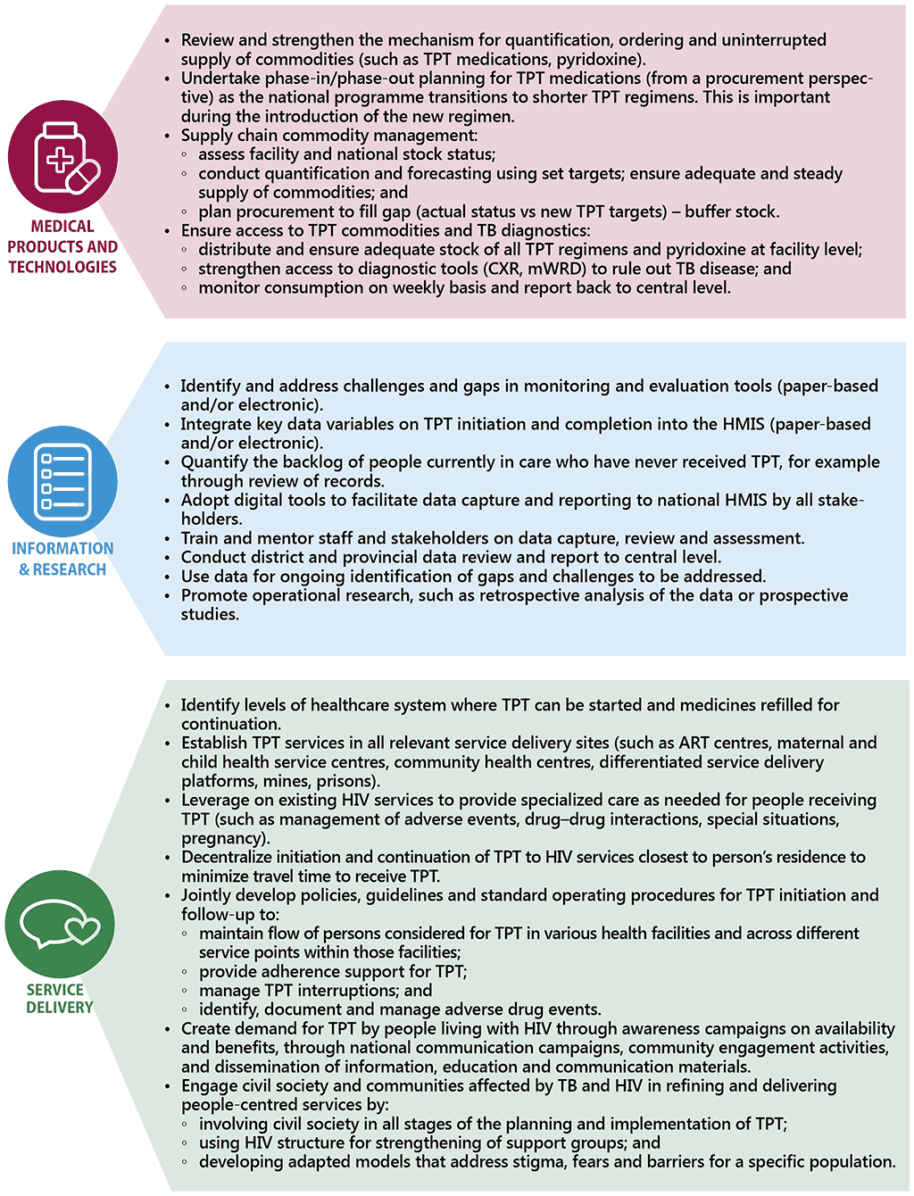 fig-3-2-pg-108