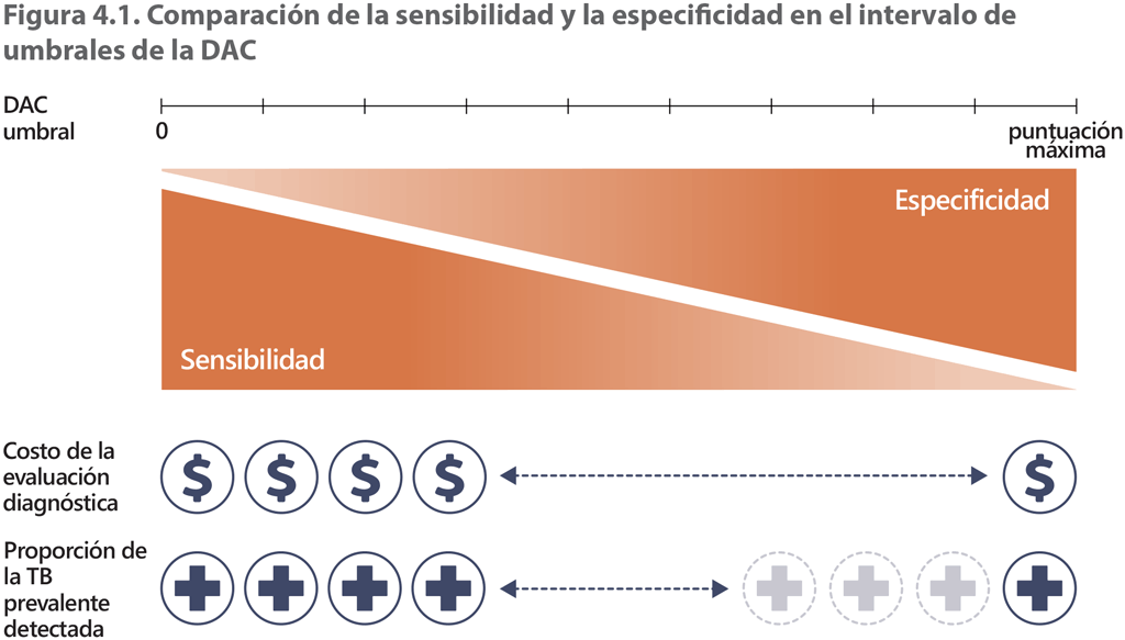 Sensitivity vs specificity over the CAD threshold spectrum