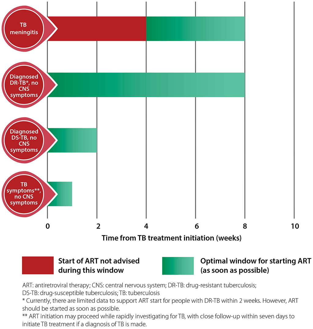 fig-4-3-pg-120