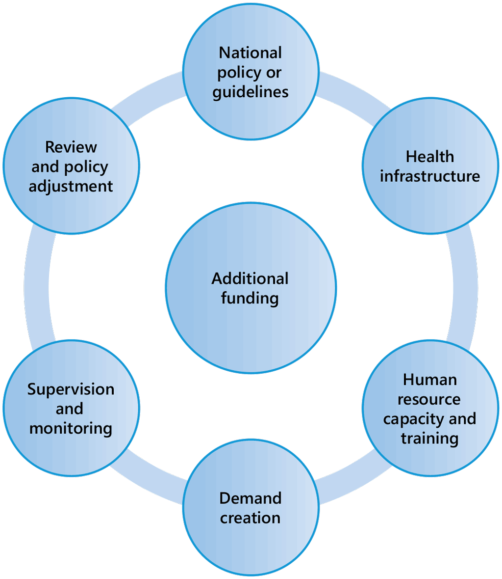 fig2