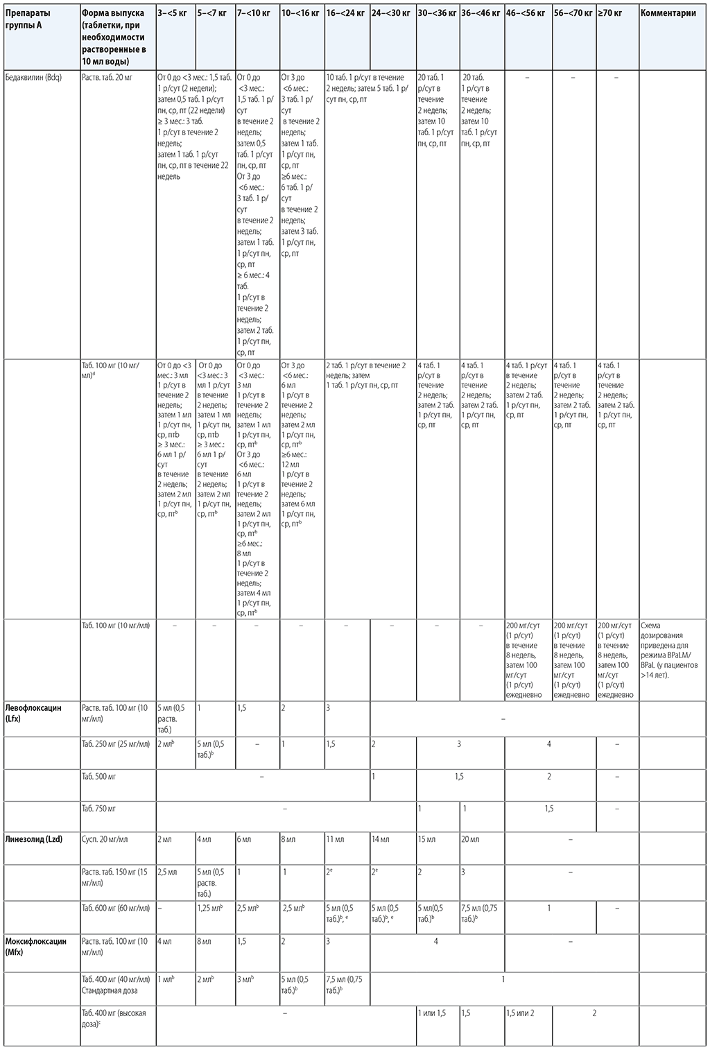 pg-128-Tab11-1