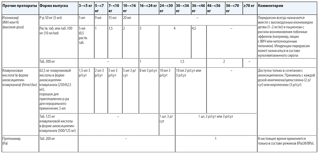 pg-134-Tab11-4