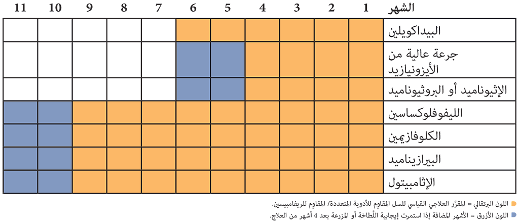 Fig-5-2